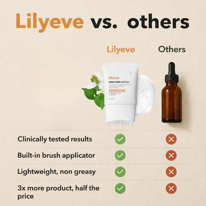 Growturn Hair Serum with Brush 100ml