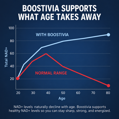Boostivia Liposomal NAD+ for Men