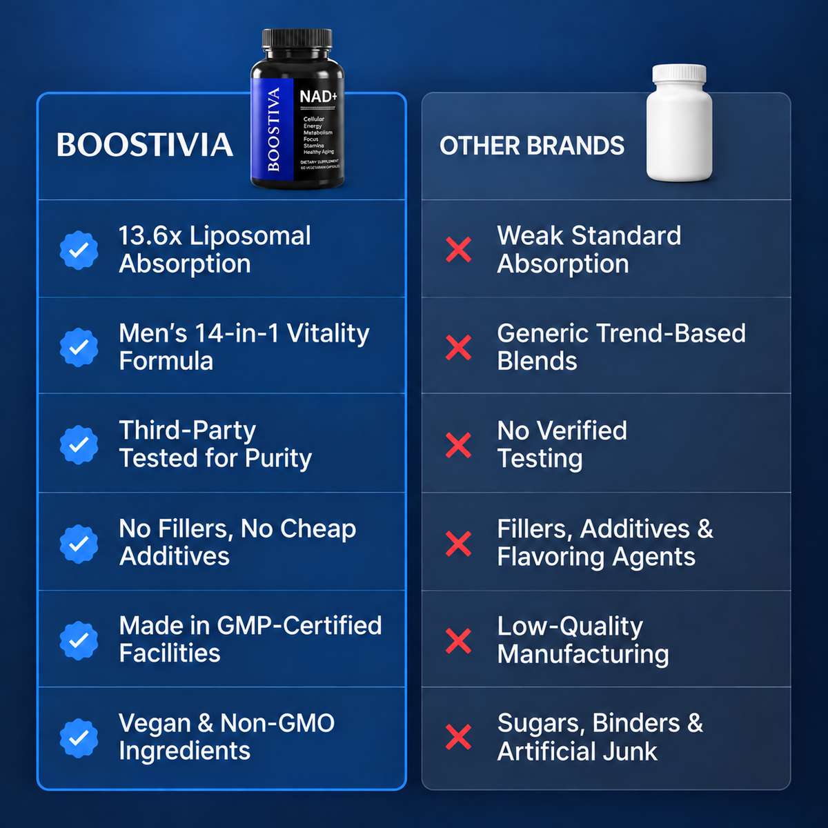 Boostivia Liposomal NAD+ for Men